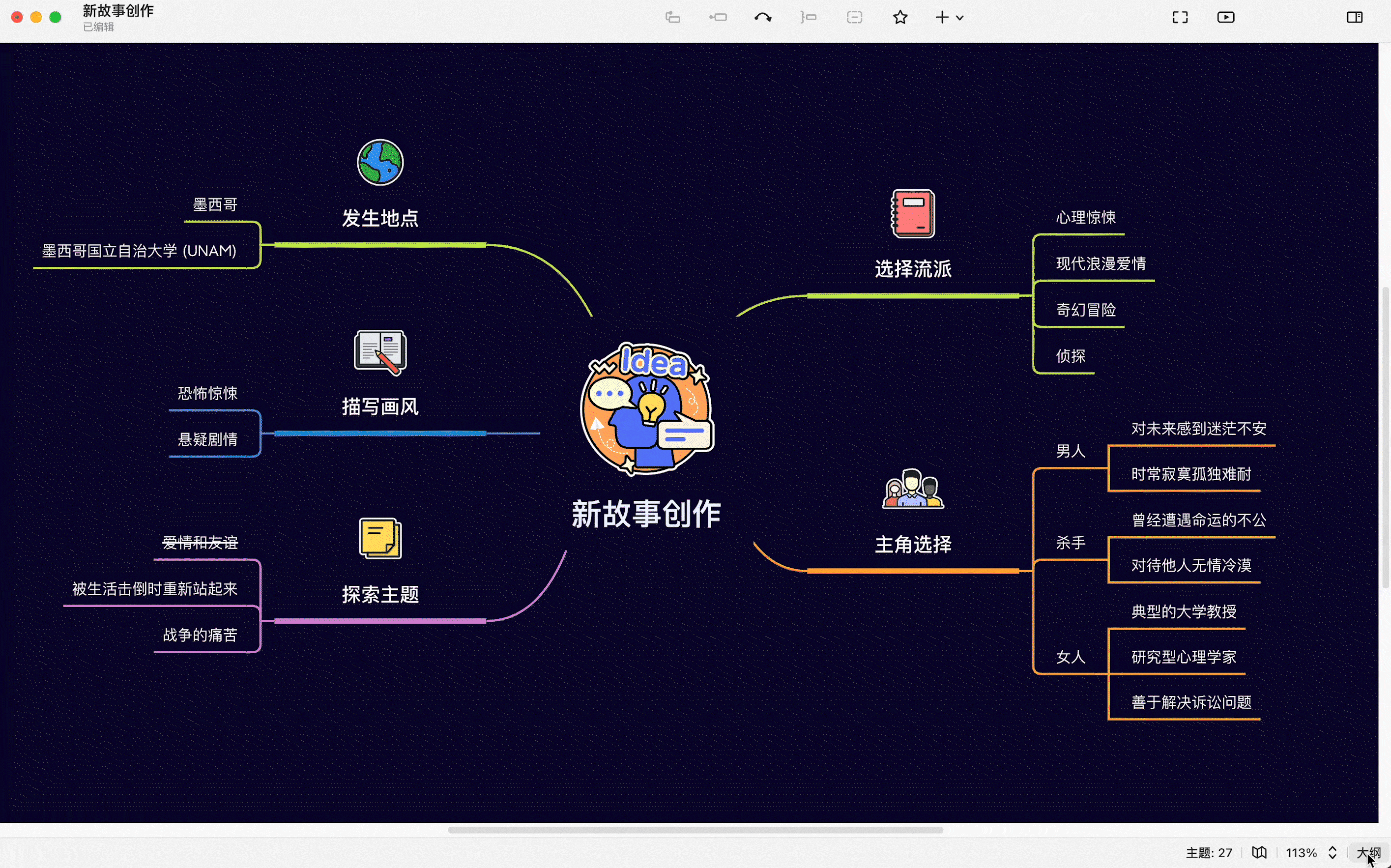 Xmind Vs ProcessOn Xmind
