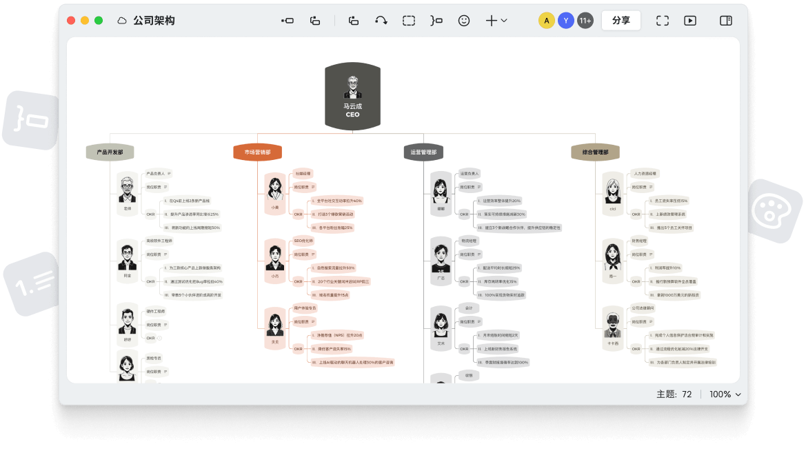 Organizing functionality snapshot